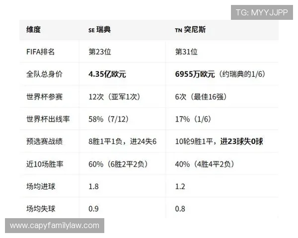专家解读世界杯瑞典突尼斯比赛：赛前预测、阵容分析与比赛影响因素